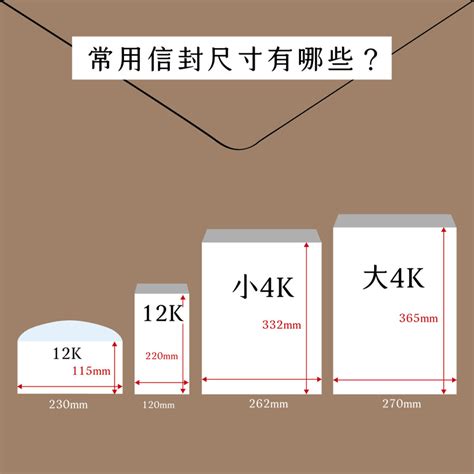 信風格是|信封有哪些尺寸？設計時需注意什麼規範？